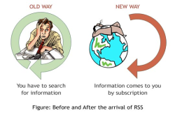 RSS jako způsob čtení webu, zdroj: deskshare.com