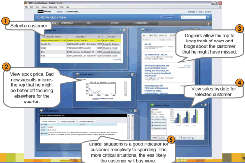 Screen from IBM presentation