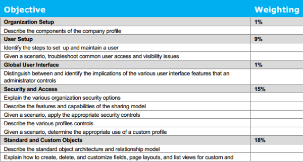 Rozložení otázek v certifikačním testu, zdroj Salesforce Study Guide